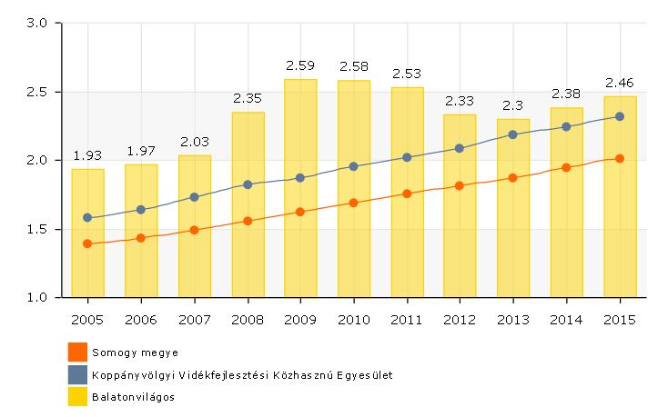 Két népszámlálás között továbbvezetett adat az évenkénti természetes népmozgalmi (születés, halálozás, házasságkötés, bejegyzett élettársi kapcsolat, válás) és vándorlási (belföldi, nemzetközi)