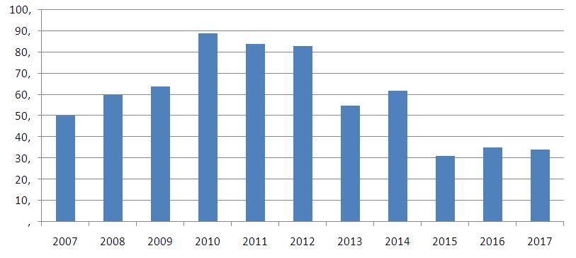 Képzettség Felsőfokú végzettségű 25 éves és idősebb népesség aránya 2001-ben 10,8 % volt, mely 2011-re 19 %-ra változott.