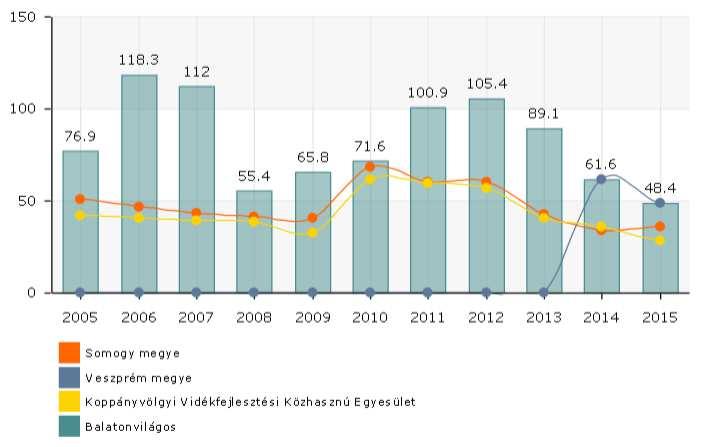 Balatonaliga környékén a magas, messziről sárgálló partfalban szárzaföldi eredetű, szenes, tőzeges mocsári talajszint választja el több mint tíz rétegben a pannontengeri eredetű üledékeket.