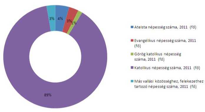 Eleinte lankásan ereszkedett le a part a tóra, azonban a lejtőt alámosták a tó hullámai, hatalmas rogyások támadtak, ezeknek anyagát a hullámok szétteregették a tó fenekén.