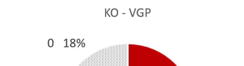 ábra, Ösztönosztályok csoportos összehasonlítása 3.