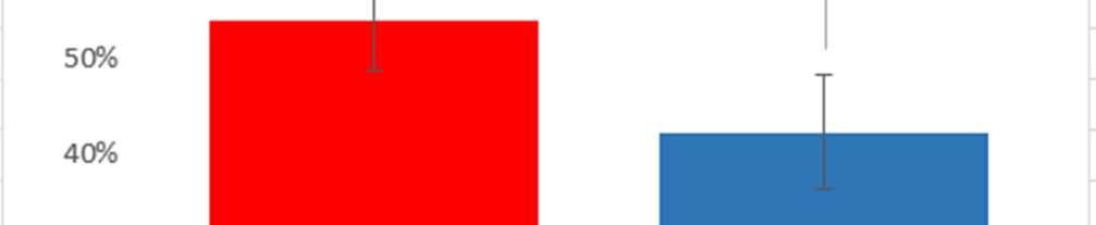 KÖZÉP e hy k p 0 (m31%) +/-(m14%) +/- (m34%) 0 (m42%) KO + (m35%) 0 (m28%) - (m70%) 0 (m19%) - (m58%) +/- (m25%) + (m49%) 0 (m26%) A 3.20.