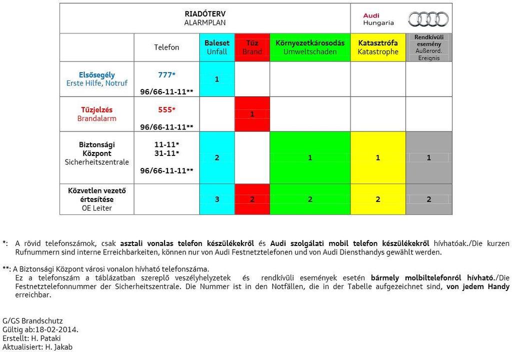 Aláírásommal igazolom, hogy a fent nevezett témákat tudomásul vettem. Az utasítás tartalmát megértettem. A felsorolt dokumentumokat megkaptam.