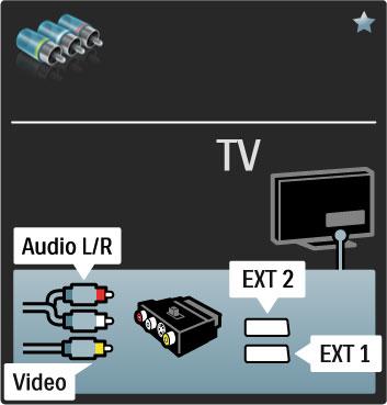 Videó Ha készüléke csak Videó (CVBS) csatlakozással rendelkezik, Videó-Scart adapterre lesz szüksége (nem tartozék). Hozzáadhatja az Audio L/R csatlakozókat.
