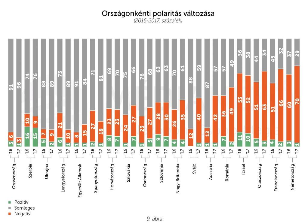 Mindemellett 2016-hoz képest csaknem minden országban csökkent a megjelenések száma (10. ábra).