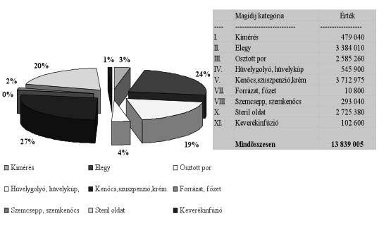 2008-ban előállított termékek