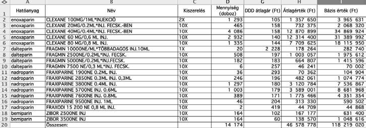 PTE KK tényleges gyógyszerfelhasználására jellemző, vásárlói-kosár alapján történő, ajánlat(ok) értékelésének módszertana II.