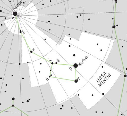 Kis Medve Latin: Ursa Minor, birtokos: Ursae Minoris, rövidítés: UMi Méretbeli rangsor: 56.