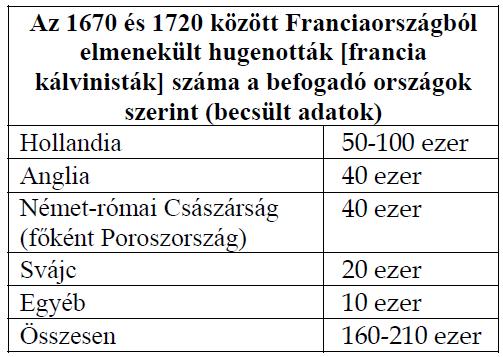 A kora újkor története Érettségi esszék gyűjteménye 26 10. A feladat Franciaország kora újkori történetével kapcsolatos.