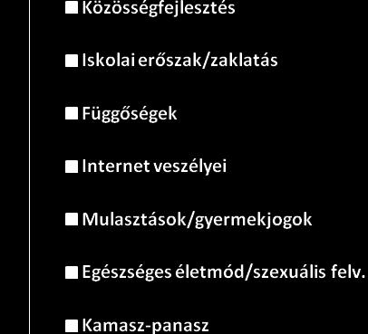 Család- és Gyermekjóléti Központ H52 és FEGYIÖK. A Ferencvárosi Gyermek és Ifjúsági Önkormányzat 2017-ben is szorosan együttműködött a H52 Ifjúsági Iroda és Közösségi Térrel.