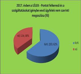 Díjhátralék-kezelő és Lakhatást Segítő Központ - tájékoztatás a nem hajléktalan-specifikus, ám a hajléktalan emberek számára is igénybe vehető támogató intézmények egészségügyi, szenvedélybetegeket