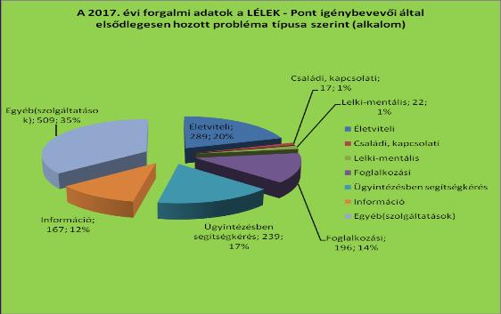 Díjhátralék-kezelő és Lakhatást Segítő Központ 5. ábra A fenti ábrából jól látható, hogy a Tűzoltó utca 23.