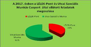 Díjhátralék-kezelő és Lakhatást Segítő Központ ÖSSZEGZÉS A 2017.