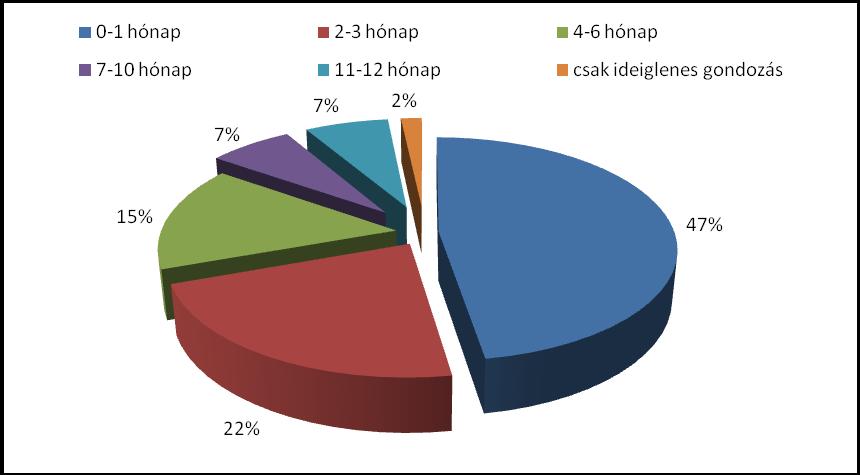 Családtámogató és Gyermekjóléti Központ Átmeneti gondozásban töltött napok hónapok szerinti megoszlása Összehasonlítva 2014. év 2015. év 2016. év 2017.