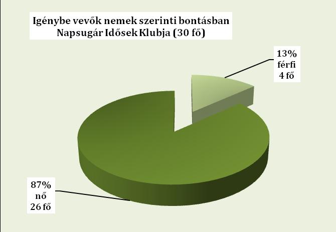 1096 Budapest, Lenhossék u. 7-9. tel: 216-0983, 218-6175. 3.