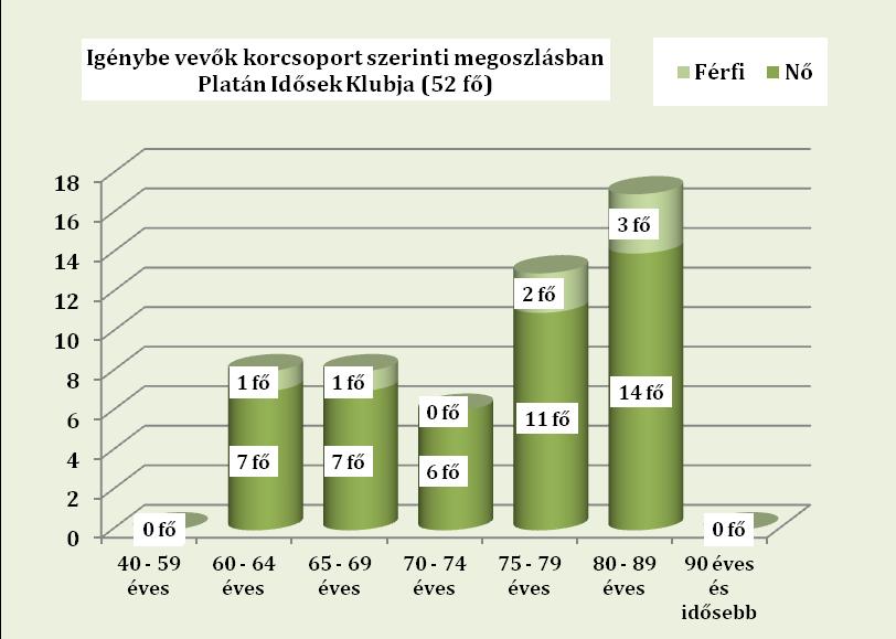 5. Szerető Kezek Idősek
