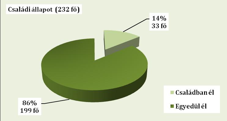Ferencvárosi Szociális és Gyermekjóléti Intézmények 1096 Budapest, Lenhossék u. 7-9. tel: 216-0983, 218-6175.