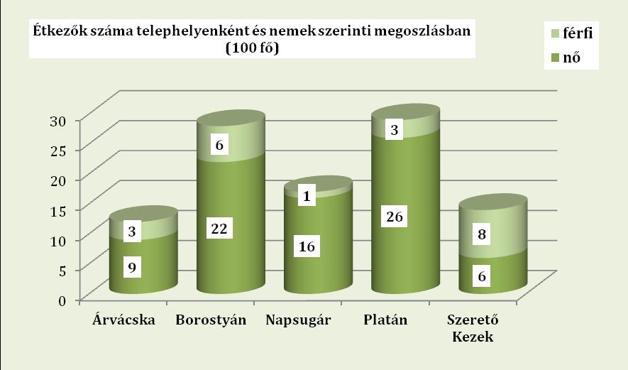 tel: 216-0983, 218-6175.