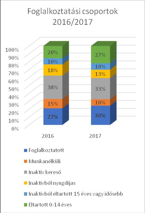 Családtámogató és Gyermekjóléti Központ Ugyanakkor semmiképp nem szabad elmennünk a családi összetételt mutató adataink mellett.
