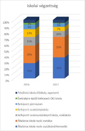 A házastársi vagy élettársi kapcsolatban élő gyermekes családok száma enyhe emelkedést mutat az előző évi adatokhoz képest.