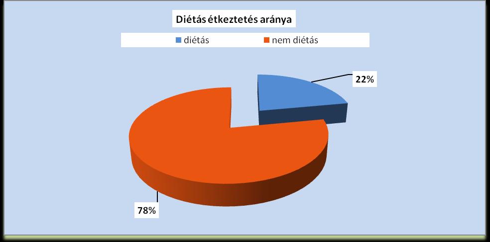 Szociális