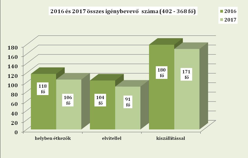 Szociális Szolgáltató Központ A szociális étkeztetés, mindazok számára segítséget nyújt, akik kevés jövedelemmel rendelkeznek, egészségükben károsodottak, illetve koruk miatt részben képesek magukat