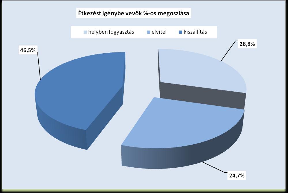 Szociális