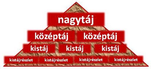 elmúlt korok folyamán egészen a XVIII XIX. századig a többi földrajzi névhez hasonlóan természetes eredetű volt: a táj nevét ugyanúgy az egyszerű ember adta, mint a helységek vagy határrészek neveit.