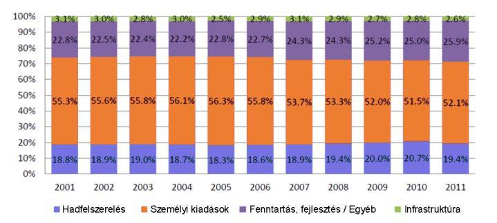 hatása. (5.