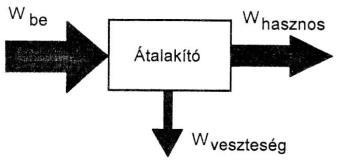 1.14. Munka, teljesítmény, hatásfok 11.14.1. Villamos munka Az áramkőrben átáramló töltések energiája a fogyasztóban energiává alakul.