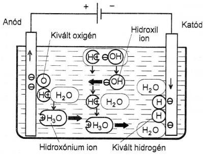 1.20.3. A generátor hatásfoka A generátort terhelve, annak nem minden energiája jut el a fogyasztóra. Egy része a generátor belső ellenállásán hővé alakul.