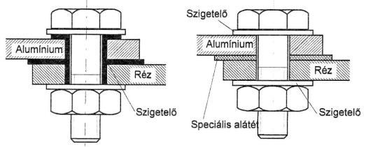 VILLANYSZERELŐ MESTERVIZSGÁRA FELKÉSZÍTŐ JEGYZET - PDF Free Download