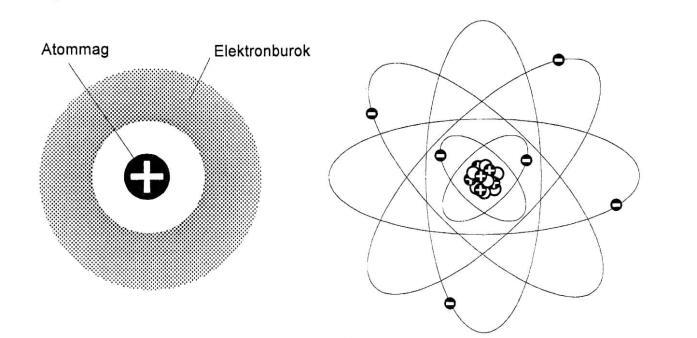 1 Elektrotechnikai ismeretek 1.1. Az anyag szerkezete, kölcsönhatások Az anyag legkisebb építőeleme az atom. A magban protonokat és neutronokat, míg az burokban elektronokat találunk.