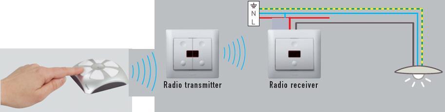 Alkalmazott technológiák: - vivőáramos vezérlés - infravörös vezérlés - rádiós vezérlés A vivőáramos