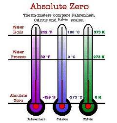 Hőmérséklet ermodinamika Hőmérséklet: Egy rendszer részecskéinek átlagos mozgási