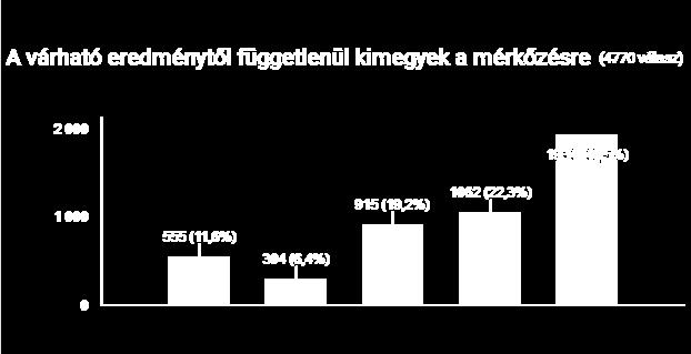 kimegy csak a