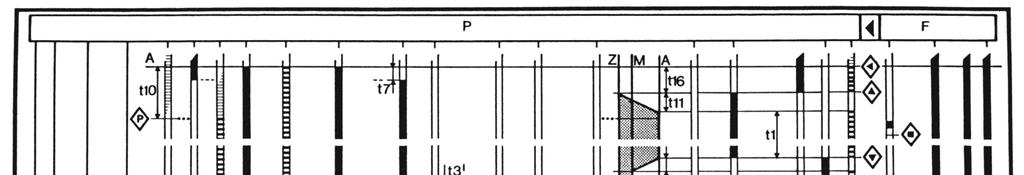 60 PROGRAMIDŐK: t1 Előszellőztetési idő 36, v 66 s t9 2.