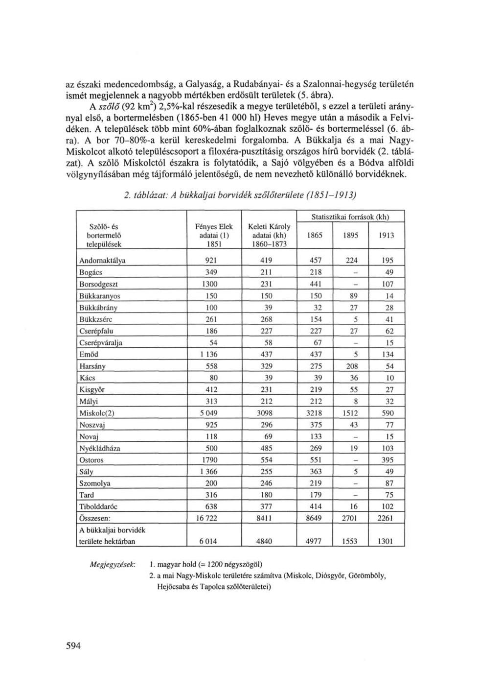 az északi medencedombság, a Galyaság, a Rudabányai- és a Szalonnái-hegység területén ismét megjelennek a nagyobb mértékben erdősült területek (5. ábra).