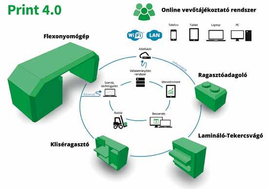 Varga-Flexo OKTOFLEX PREMIUM flexonyomógép teret és a folyamatos innovációt a Klaszteren belüli gépgyártás biztosítja.