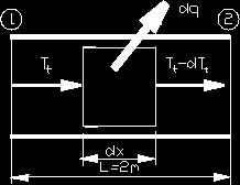 FÜGGELÉK Számpélda Lengyel Lajos, Max-Planck-Institut Für Plasmaphysik, BME, ARA 1993. jegyzetéből: 6. P. 2. Hőszigetelés-nélküli csőben nitrogén áramlik.