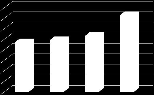 számú ábra Alkalmazotti létszám 400 350 34 300 250 200 45 41 53 330 150 100 190 205 213 50 0 2015 2016 2017 15/2013 EMMI rendelet szerint pedagógus munkakör nem pedagógus munkakör Oszlop1 Az ábráról