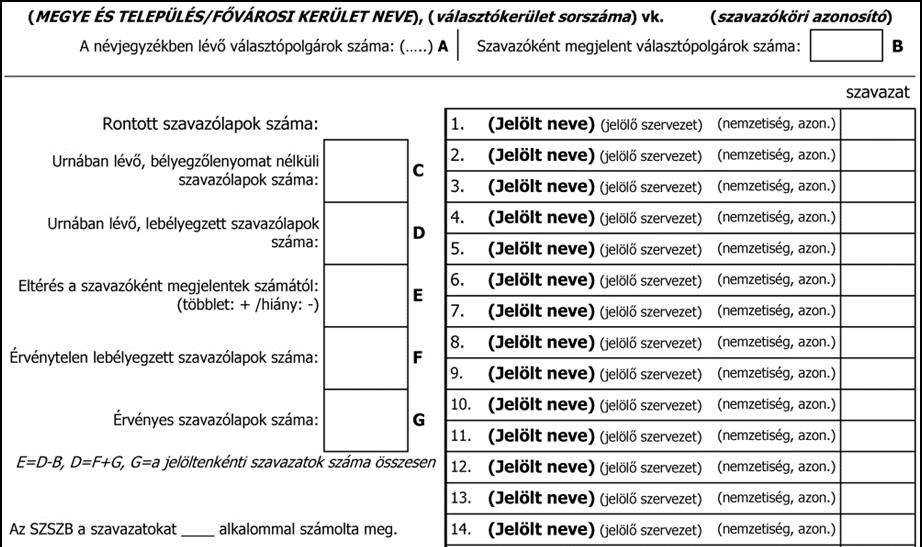 5.4.2 A főpolgármester-választás szavazólapjainak megszámlálása A főpolgármester-választás szavazólapjainak megszámlálását a polgármesteri szavazólapok megszámlálásához hasonló módon kell elvégezni.