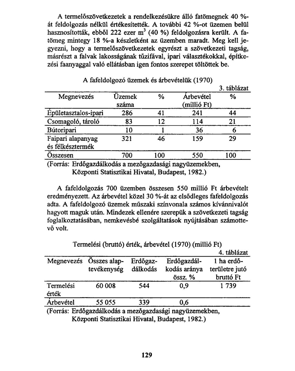 A termelőszövetkezetek a rendelkezésükre álló fatömegnek 40 %- át feldolgozás nélkül értékesítették. A további 42 %-ot üzemen belül hasznosították, ebből 222 ezer m3 (40 %) feldolgozásra került.
