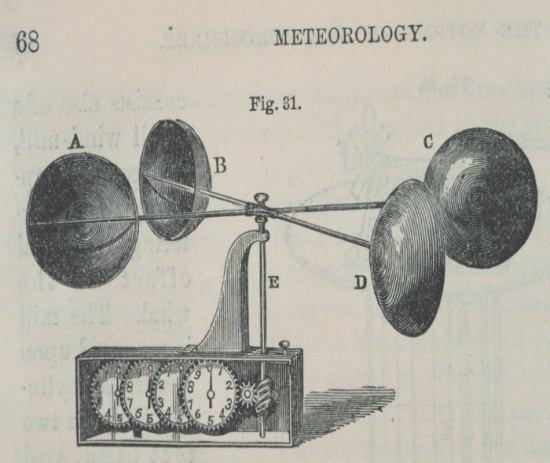 Rotációs szélsebesség mérők 1846: Dr. J. T.