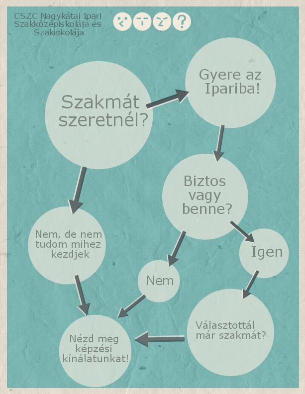 Így jelenleg a Ceglédi Szakképzési Centrum tagintézményeként folytatjuk működésünket. Az utóbbi 3 évben jelentős fejlesztéseket, felújítási munkálatokat végeztek az épületeken.