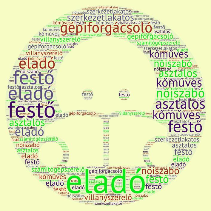 történt, 2018 tavaszán pedig az egyik melléképület nyílászárócseréje, szigetelése és tetőcseréje zajlott. Az átadásra 2018. május 5-dikén ünnepélyes keretek között került sor.