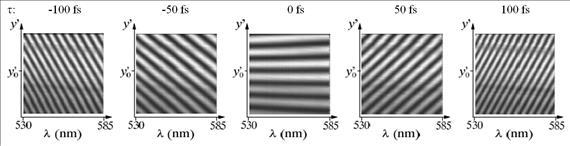 Optikai elemek spektrális fázisfüggvényének mérése 10.14. ábra. A keresztezett nyalábú interferométer modellje τ=0 esetén. (a) Mindkét tükör diszperzió mentes.