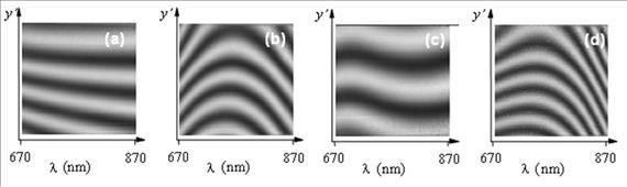 Optikai elemek spektrális fázisfüggvényének mérése előjelétől függ. Így a csíkrendszer meredekségének méréséből meghatározható a két kar közötti késleltetés.