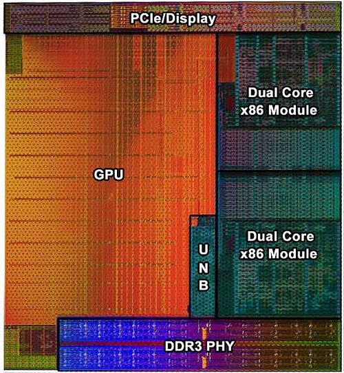 Accelerated Processing Unit (APU) Kevés LOC Rengeteg TOC Valamennyi fix
