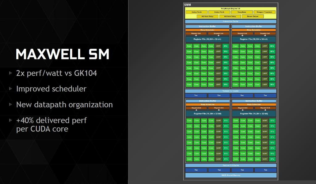 NVIDIA Maxwell architektúra
